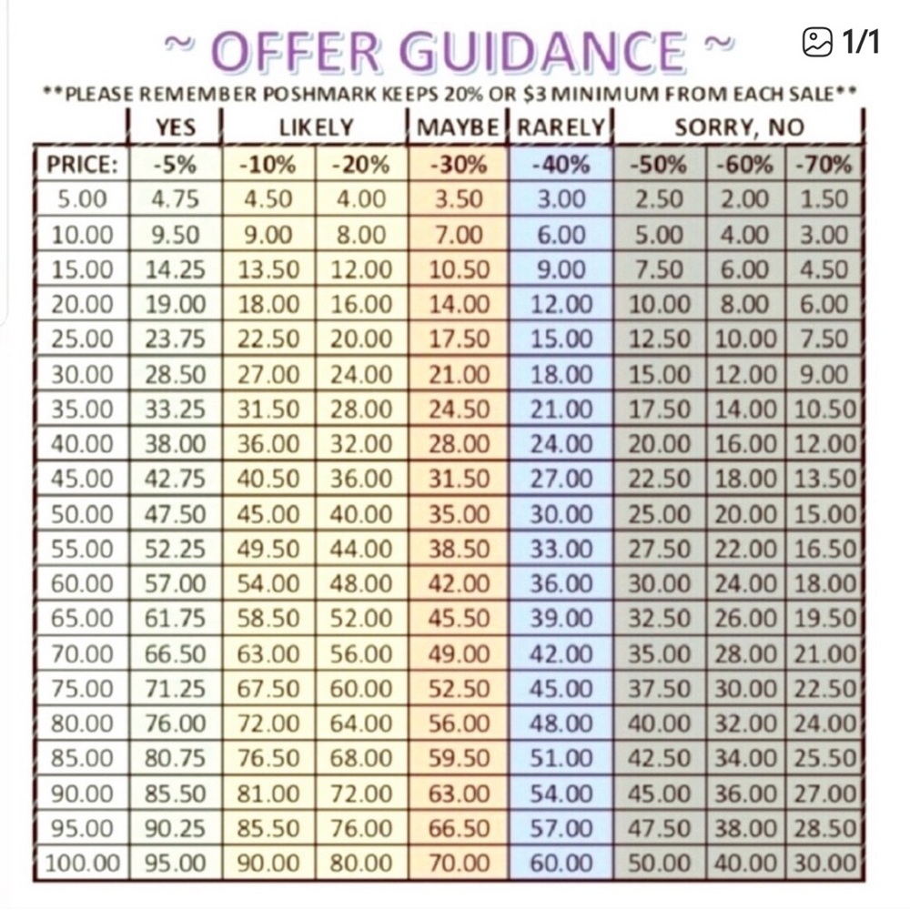 Offer Guidance Chart